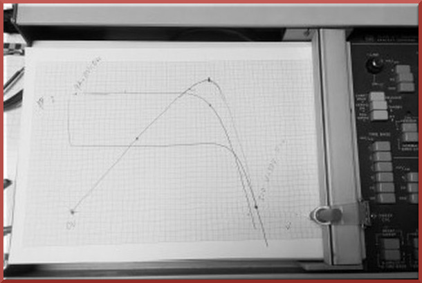 Antiguo trazador de curvas características intensidad-tensión de módulos fotovoltaicos
