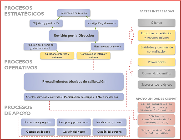 Diagrama simplificado de procesos
