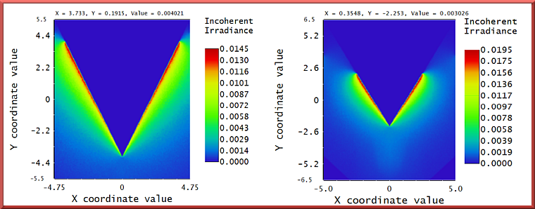 Figura 7.4: Simulación con Zemax Optics Studio de la distribución de la irradiancia recibida en las cavidades de los radiómetros absolutos: AHF (izquierda); PMO6 (derecha